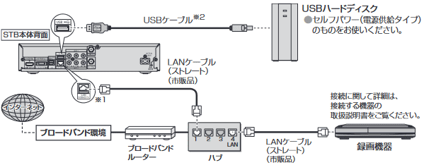 PanasonicTZ-LS300P