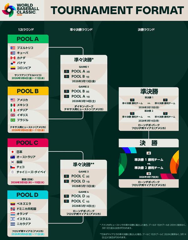 2026ǯWBC