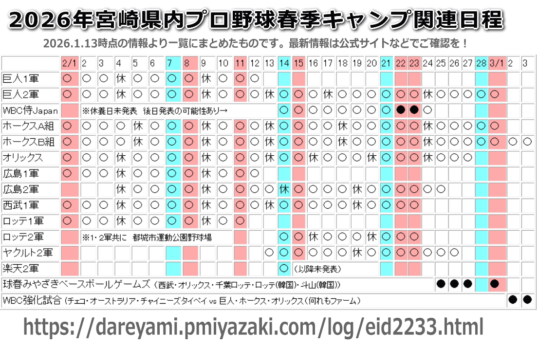 2026年宮崎プロ野球キャンプ関連スケジュールまとめ 2026年宮崎プロ野球キャンプ関連スケジュールまとめ