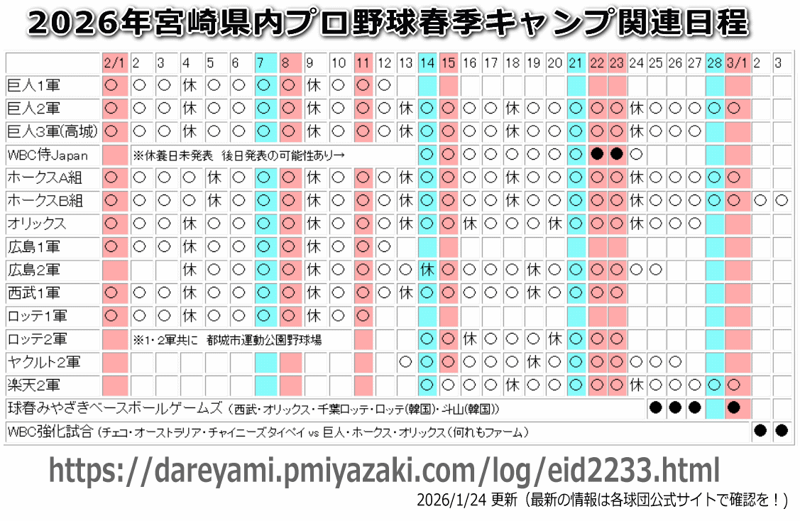 2026年宮崎プロ野球キャンプ関連スケジュール ver2 2026年宮崎プロ野球キャンプ関連スケジュール ver2