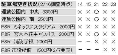 駐車場の予約状況2/16時点 駐車場の予約状況2/16時点
