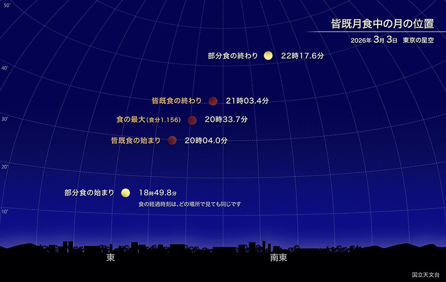 2026ǯ3��3���γ����