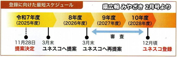 ��ͥ�����Ͽ