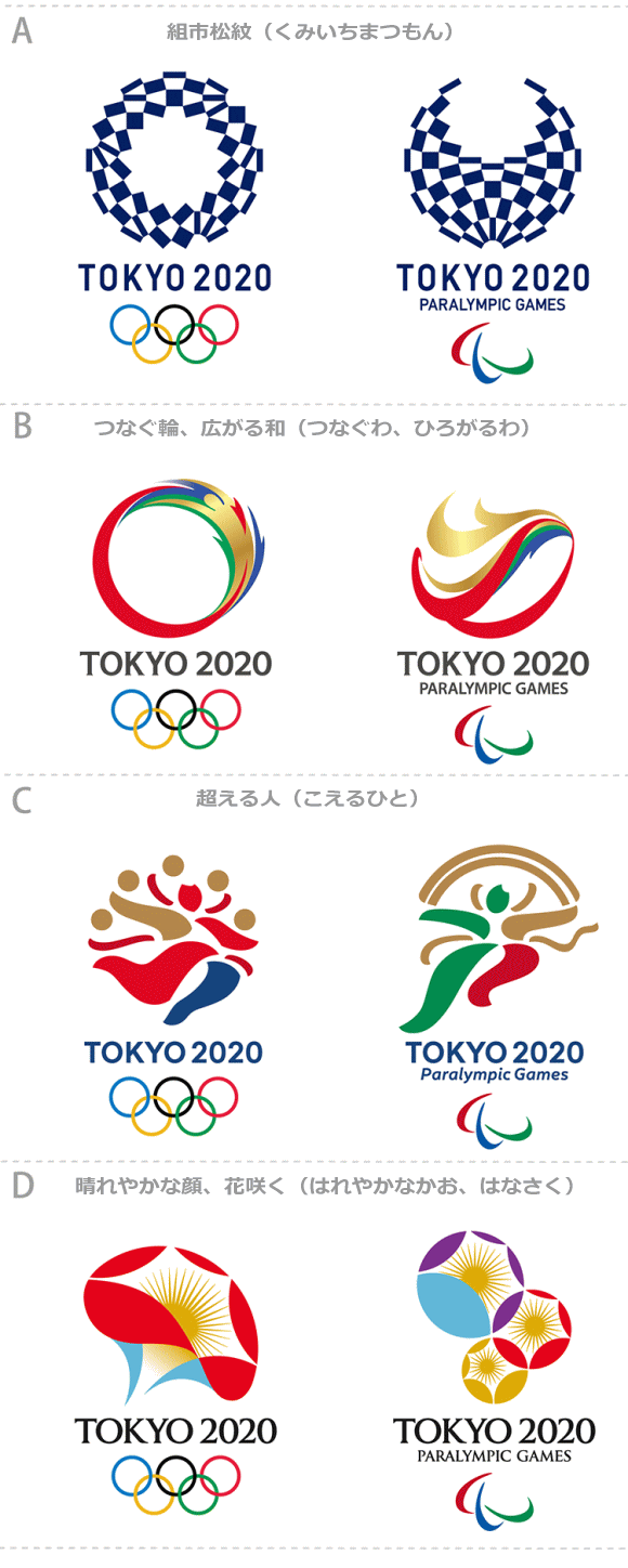 東京オリンピックエンブレム候補４作品