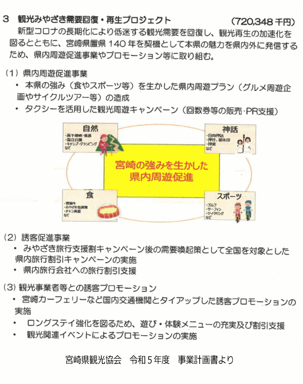 宮崎県観光協会　令和5年度　事業計画書の一部